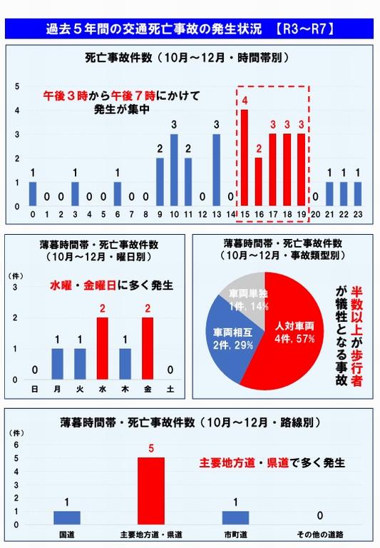 260910セフフラ資料2