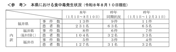 shokutyuudoku8