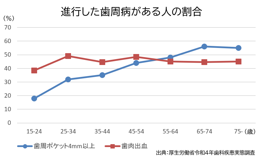グラフ