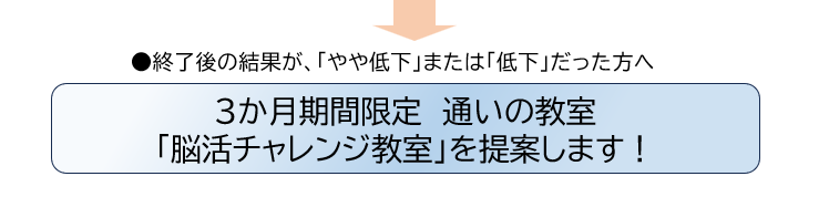 noukatukyousitu