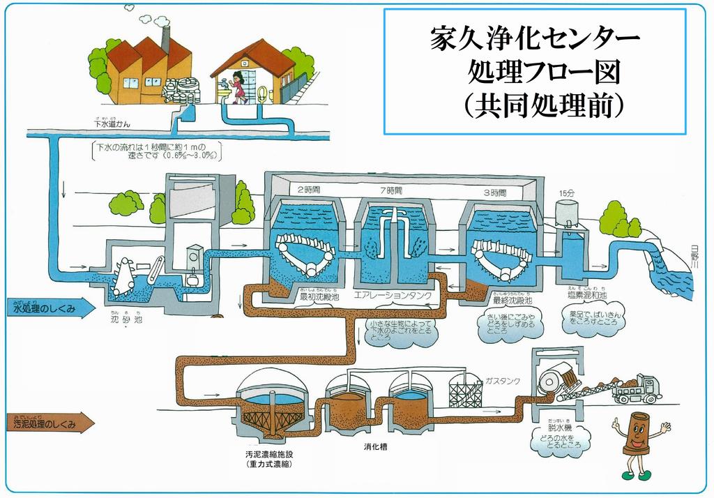 共同化フロー図1