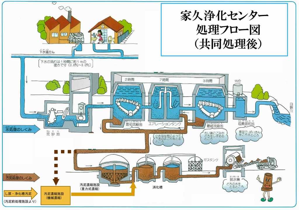 共同化フロー図2