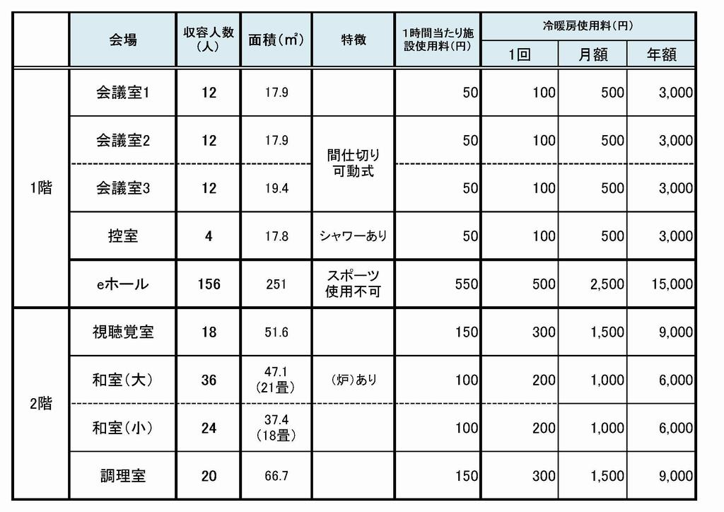 施設概要、利用料金（eホール）