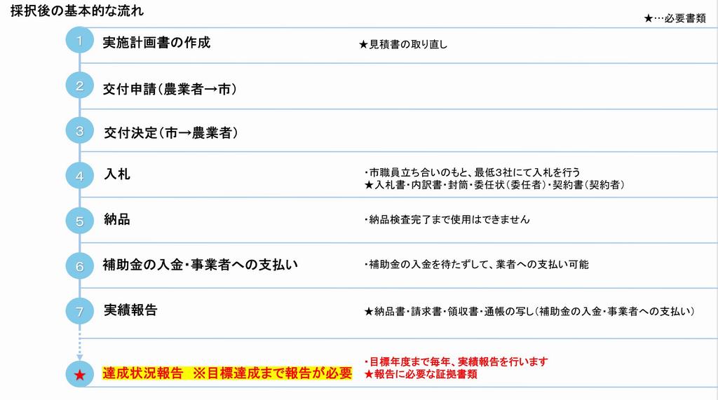 採択後の基本的な流れ